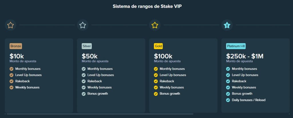Stake Casino