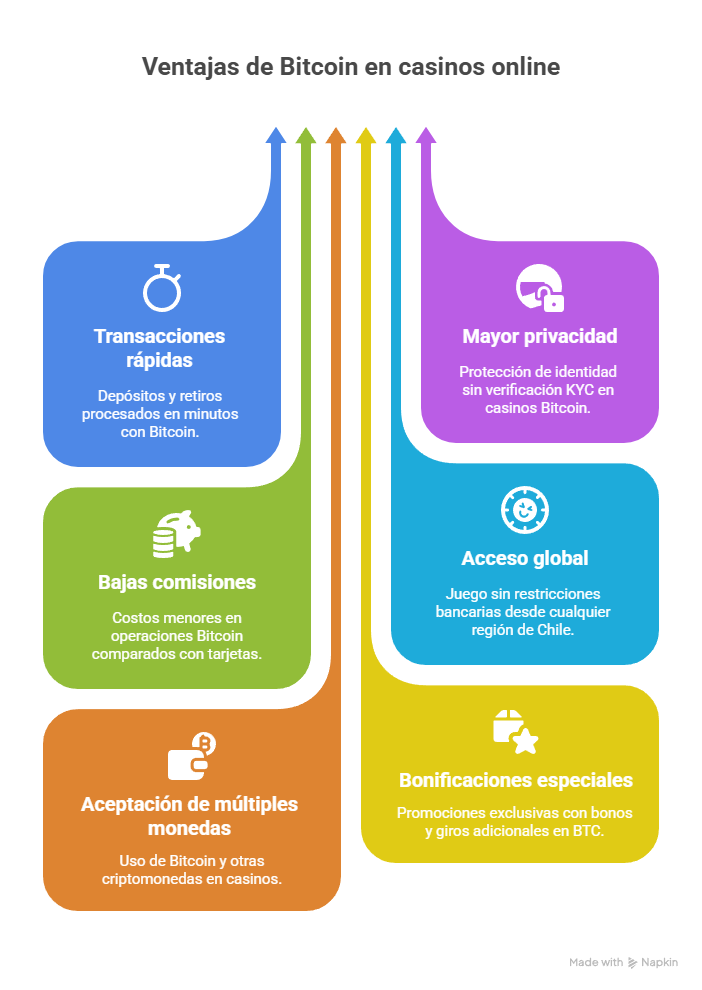 Ventajas de usar Bitcoin en casinos online