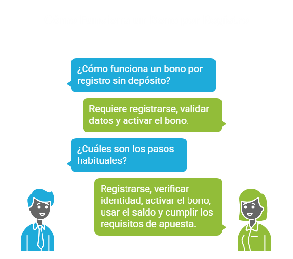 Casino Online con Bono por Registro